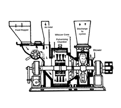 manufacturer of Impact Pulveriser, Manufacturers of Impact Pulveriser, Impact Pulverizer, Manufacturers of Impact Pulverizer, Pulveriser Kanpur, Pulverizer Kanpur, Pulveriser India, Pulverizer India, Pulverising, Pulverizing, Grinding machine, pulverising machine, pulverise, india pulveriser, kanpur pulveriser, Powdering machine, manufacturer of Impact Pulveriser, Manufacturers of Impact Pulveriser, Impact Pulverizer, Manufacturers of Impact Pulverizer, Pulveriser Kanpur, Pulverizer Kanpur, Pulveriser India, Pulverizer India, Pulverising, Pulverizing, Grinding machine, pulverising machine, pulverise, india pulveriser, kanpur pulveriser, Powdering machine,